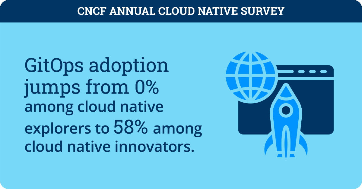 CNCF_Annual_Survey_Report_Infographic_Social-08